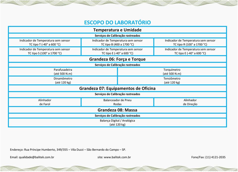 Grandeza 07: Equipamentos de Oficina Balanceador de Pneu Rodas Grandeza 08: Massa Balança Digital /