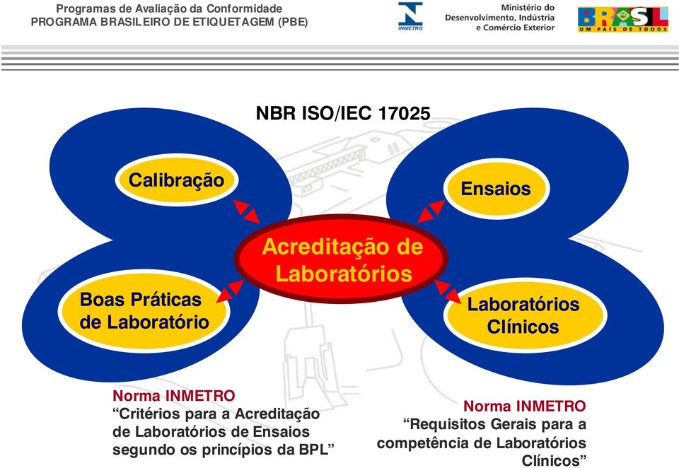 Critérios para a Acreditação de Laboratórios de Ensaios segundo os