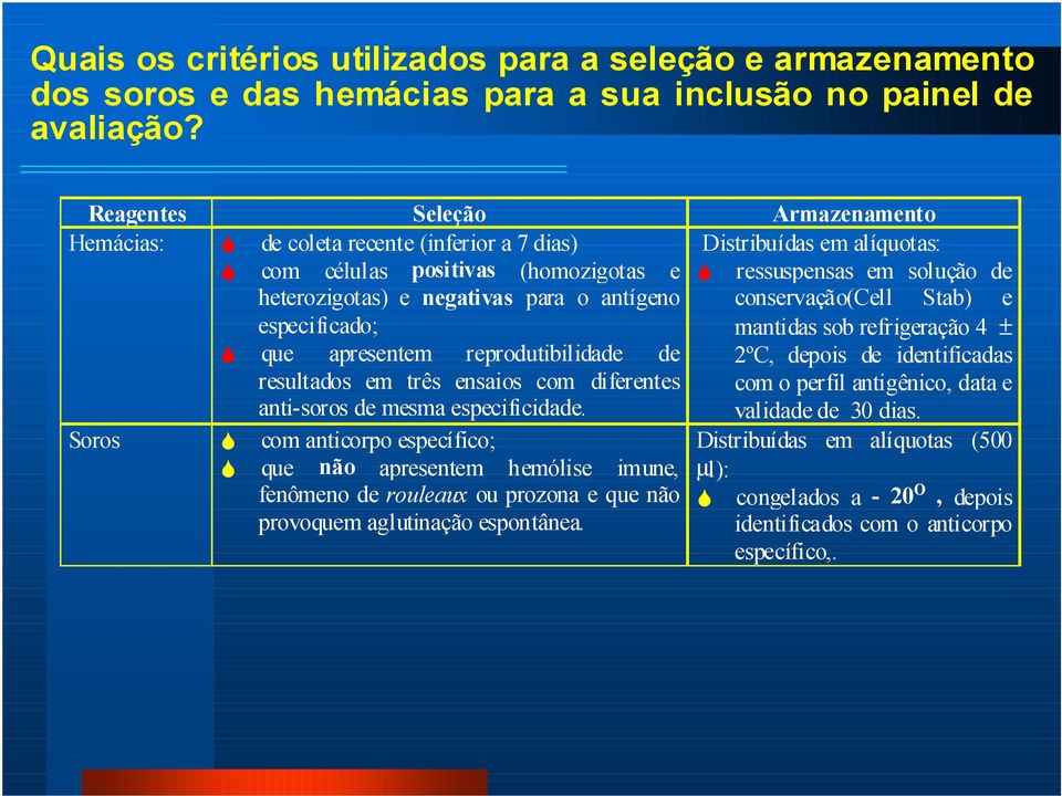 para o antígeno conservação(cell Stab) e especificado; mantidas sob refrigeração 4 ± que apresentem reprodutibilidade de 2ºC, depois de identificadas resultados em três ensaios com diferentes