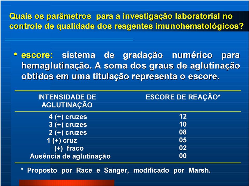 . A soma dos graus de aglutinação obtidos em uma titulação representa o escore.