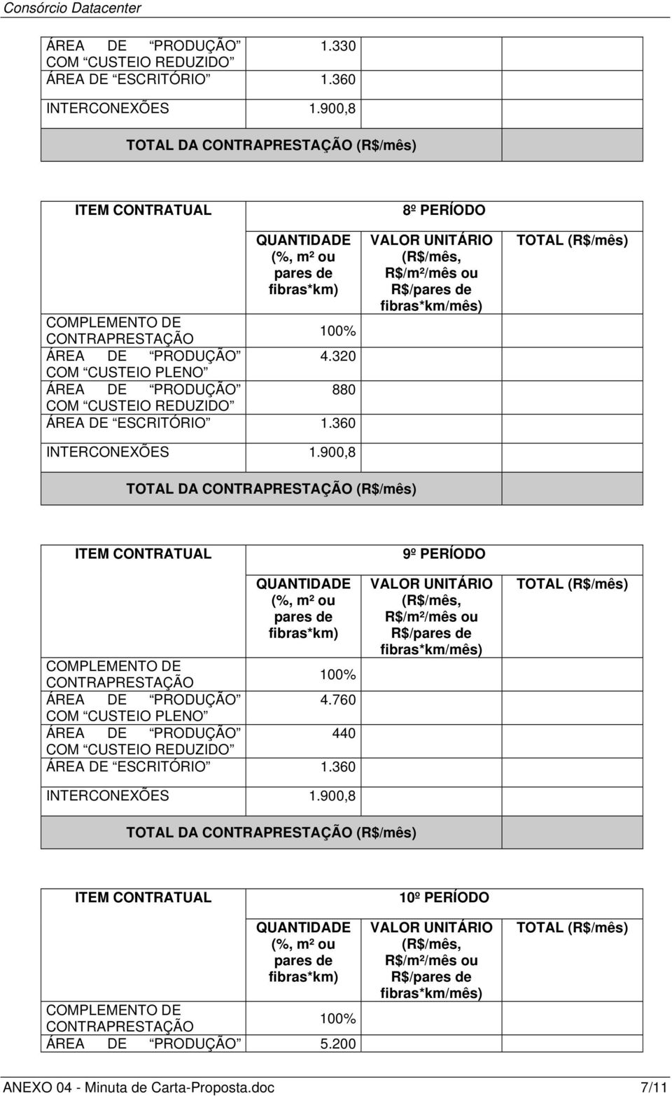 760 440 9º PERÍODO TOTAL DA (R$/mês) 5.