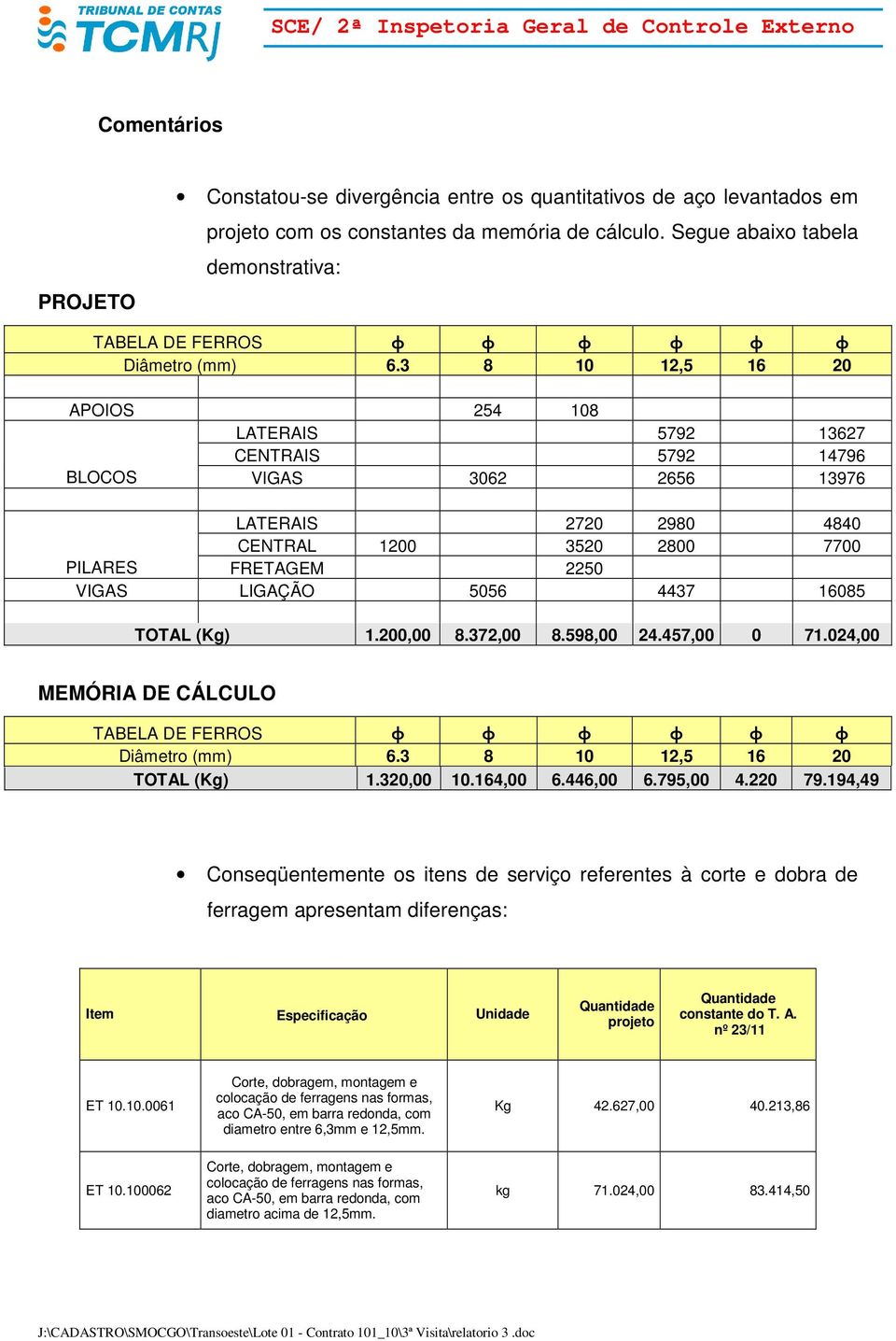 3 8 10 12,5 16 20 APOIOS 254 108 LATERAIS 5792 13627 CENTRAIS 5792 14796 BLOCOS VIGAS 3062 2656 13976 LATERAIS 2720 2980 4840 CENTRAL 1200 3520 2800 7700 PILARES FRETAGEM 2250 VIGAS LIGAÇÃO 5056 4437