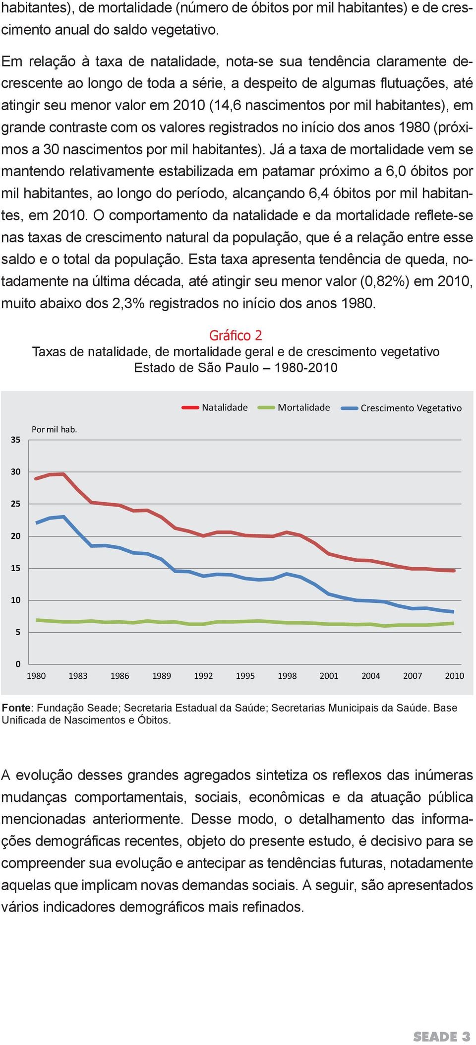 habitantes), em grande contraste com os valores registrados no início dos anos 198 (próximos a 3 nascimentos por mil habitantes).