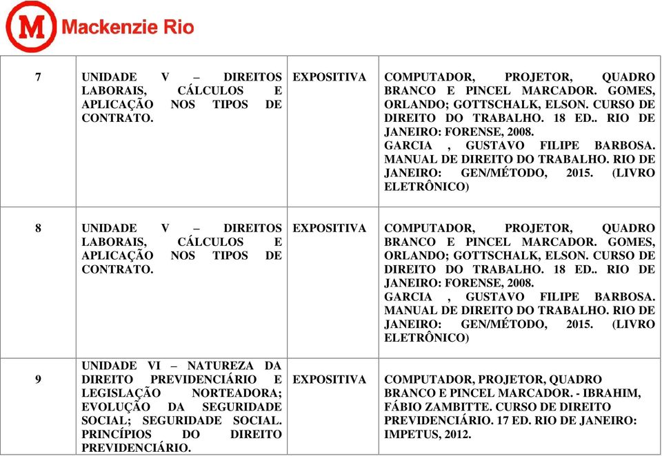 8 UNIDADE V DIREITOS LABORAIS, CÁLCULOS E APLICAÇÃO NOS TIPOS DE CONTRATO. GOMES, ORLANDO; GOTTSCHALK, ELSON.