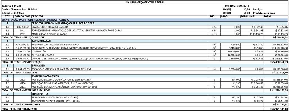 1 4 06 200 02 SERVIÇOS INICIAIS - IMPLANTAÇÃO DE PLACA DE OBRA PLACA DE IDENTIFICAÇÃO DA OBRA un.. 2,000 R$ 4.827,43 R$ 9.654,86 1.