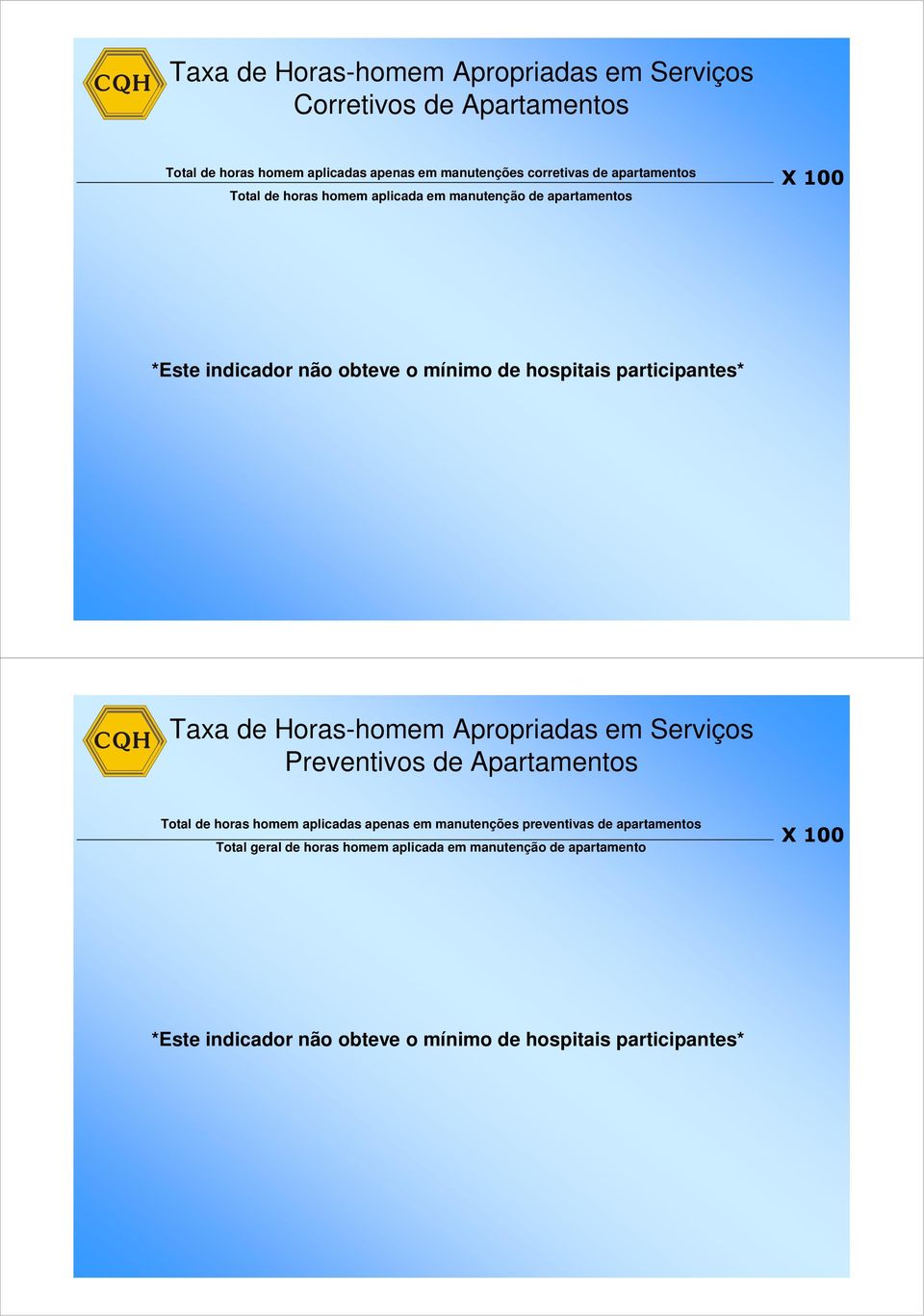 apartamentos Taxa de Horas-homem Apropriadas em Serviços Preventivos de Apartamentos Total de horas homem