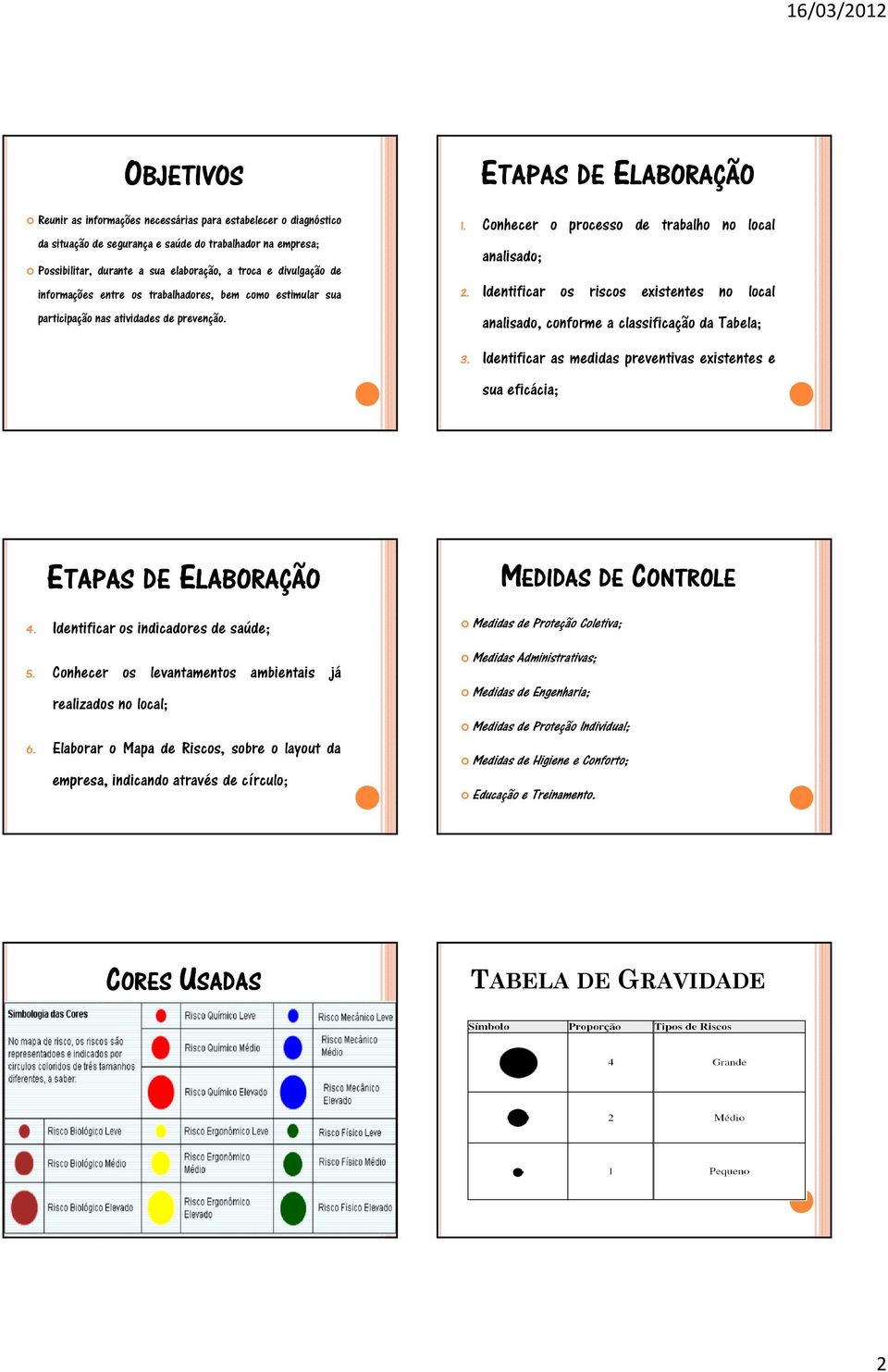 Identificar os riscos existentes no local analisado, conforme a classificação da Tabela; 3. Identificar as medidas preventivas existentes e sua eficácia; ETAPAS DE ELABORAÇÃO 4.