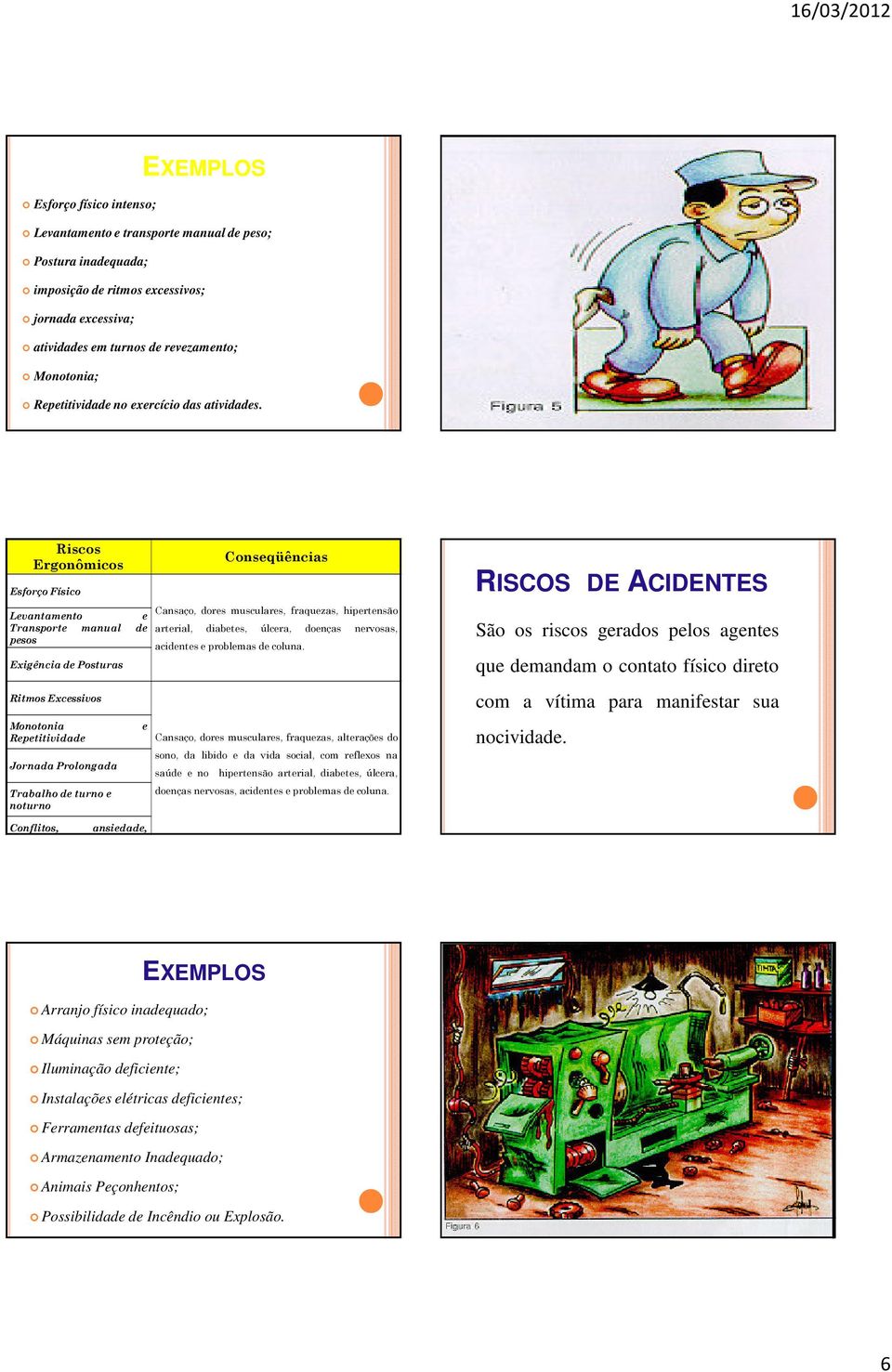 Riscos Ergonômicos Esforço Físico Levantamento e Transporte manual de pesos Exigência de Posturas Ritmos Excessivos Monotonia Repetitividade Jornada Prolongada Trabalho de turno e noturno e Cansaço,