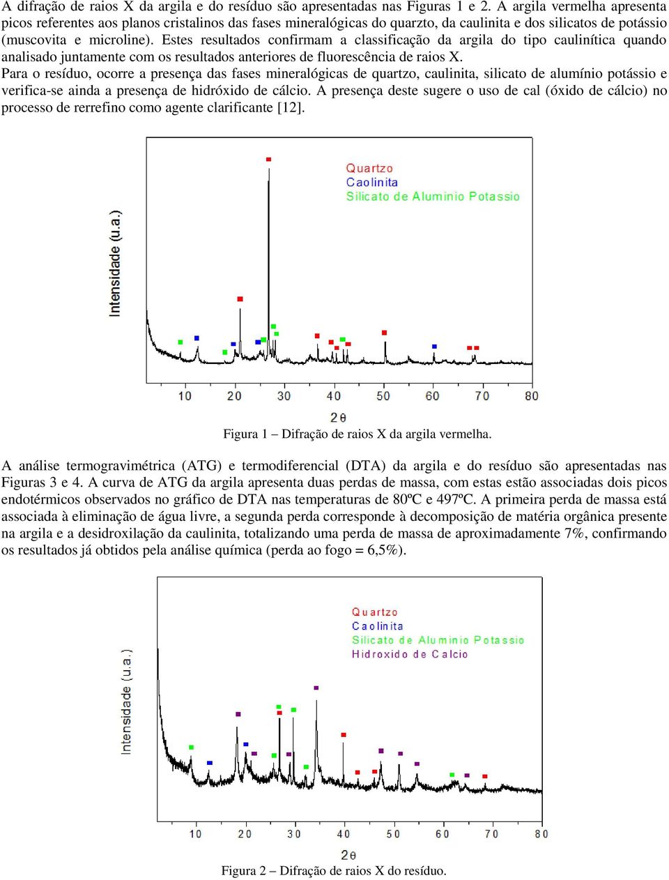 Estes resultados confirmam a classificação da argila do tipo caulinítica quando analisado juntamente com os resultados anteriores de fluorescência de raios X.