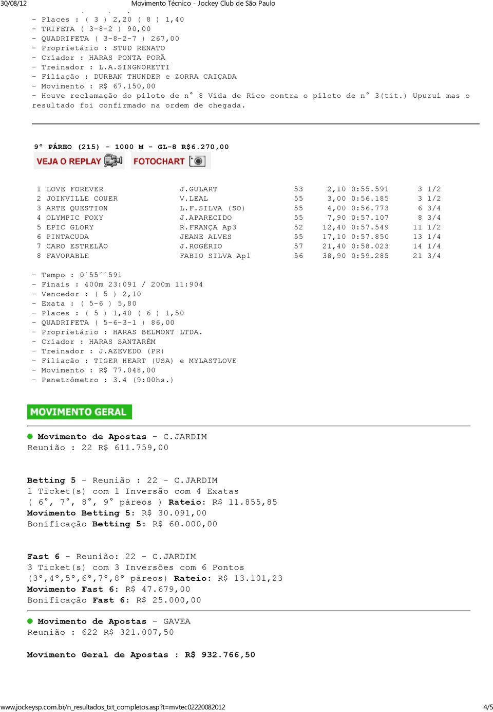 270,00 1 LOVE FOREVER J.GULART 53 2,10 0:55.591 3 1/2 2 JOINVILLE COUER V.LEAL 55 3,00 0:56.185 3 1/2 3 ARTE QUESTION L.F.SILVA (SO) 55 4,00 0:56.773 6 3/4 4 OLYMPIC FOXY J.APARECIDO 55 7,90 0:57.