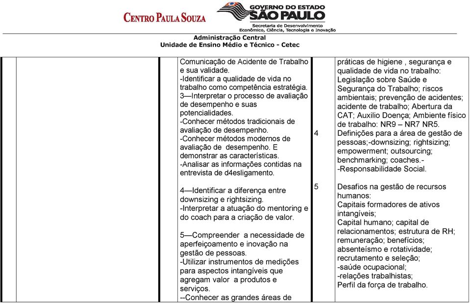 E demonstrar as características. -Analisar as informações contidas na entrevista de d4esligamento. 4 Identificar a diferença entre downsizing e rightsizing.