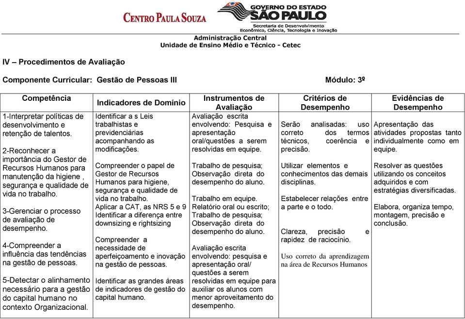 4-Compreender a influência das tendências na gestão de pessoas. 5-Detectar o alinhamento necessário para a gestão do capital humano no contexto Organizacional.