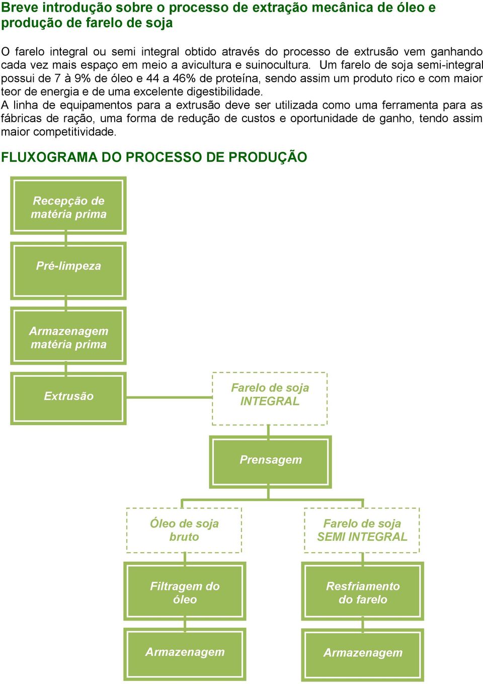 Um farelo de soja semi-integral possui de 7 à 9% de óleo e 44 a 46% de proteína, sendo assim um produto rico e com maior teor de energia e de uma excelente digestibilidade.