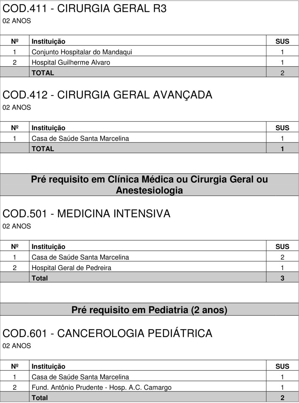 COD.501 - MEDICINA INTENSIVA 1 Casa de Saúde Santa Marcelina 2 2 Hospital Geral de Pedreira 1 Total 3 Pré
