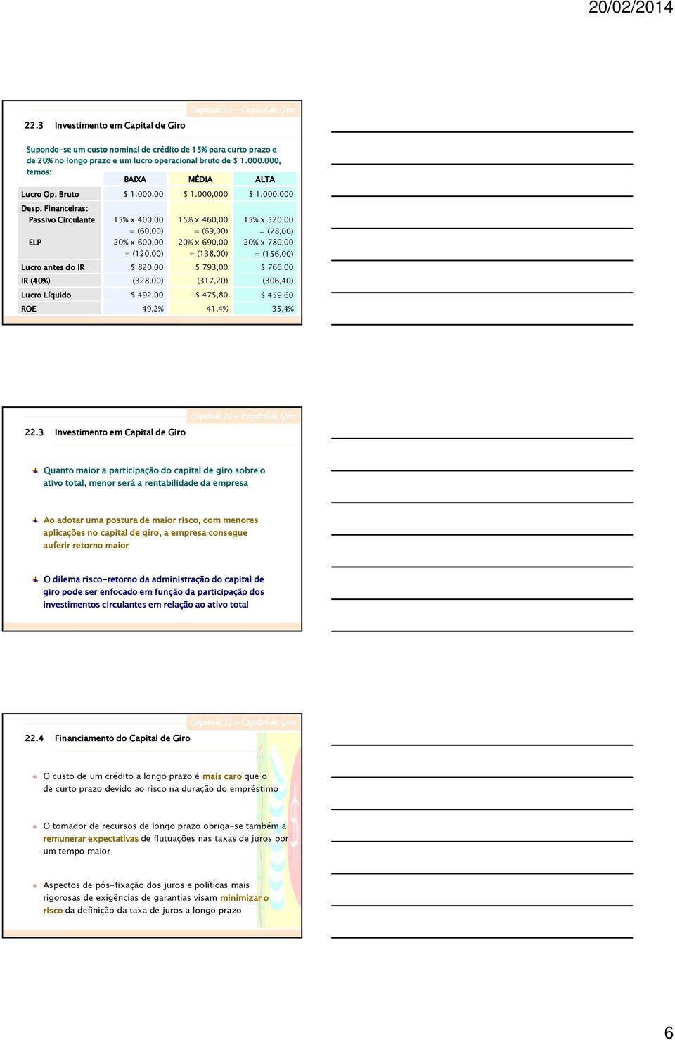 Financeiras: Passivo Circulante 15% x 400,00 15% x 460,00 15% x 520,00 ELP = (60,00) 20% x 600,00 = (69,00) 20% x 690,00 = (78,00) 20% x 780,00 = (120,00) = (138,00) = (156,00) Lucro antes do IR $