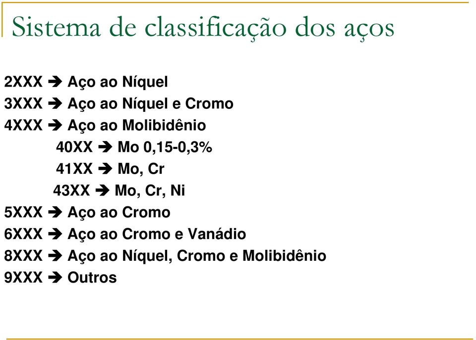 41XX Mo, Cr 43XX Mo, Cr, Ni 5XXX Aço ao Cromo 6XXX Aço ao