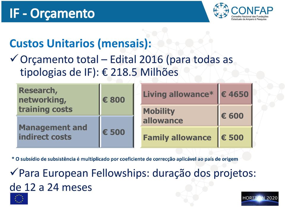 5 Milhões Research, networking, 800 training costs Management and indirect