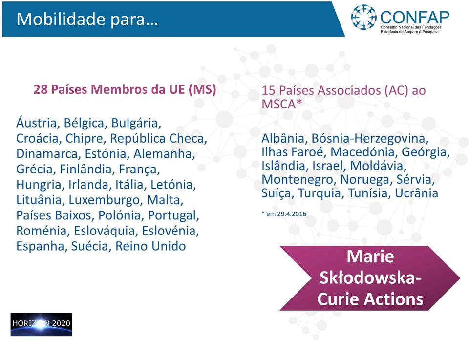 Eslováquia, Eslovénia, Espanha, Suécia, Reino Unido 15 Países Associados (AC) ao MSCA* Albânia, Bósnia-Herzegovina, Ilhas Faroé,