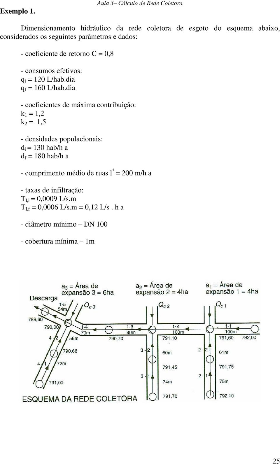 parâmetrs e dads: - cecente de retrn C 0,8 - cnsums eetvs: 120 /hab.da 160 /hab.