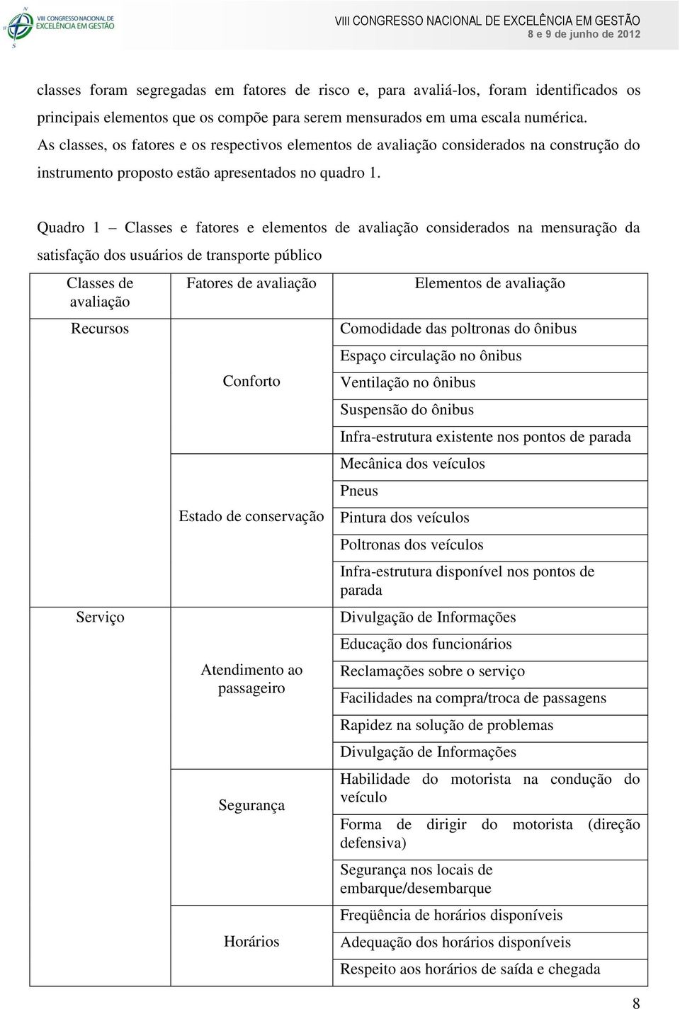 Quadro 1 Classes e fatores e elementos de avaliação considerados na mensuração da satisfação dos usuários de transporte público Classes de avaliação Recursos Serviço Fatores de avaliação Conforto