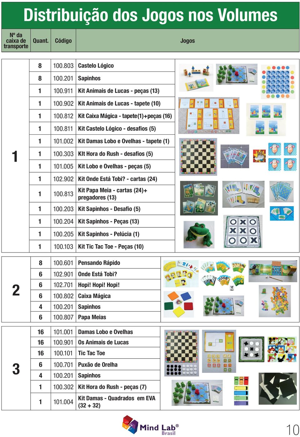 303 KIt Hora do Rush - desaﬁos (5) 0.005 Kit Lobo e Ovelhas - peças (5) 02.902 Kit Onde Está Tobi? - cartas (24) 00.83 00.203 Kit Sapinhos - Desaﬁo (5) 00.204 Kit Sapinhos - Peças (3) 00.