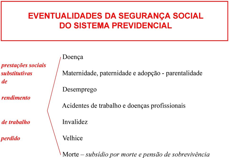 paternidade e adopção - parentalidade Desemprego Acidentes de trabalho e