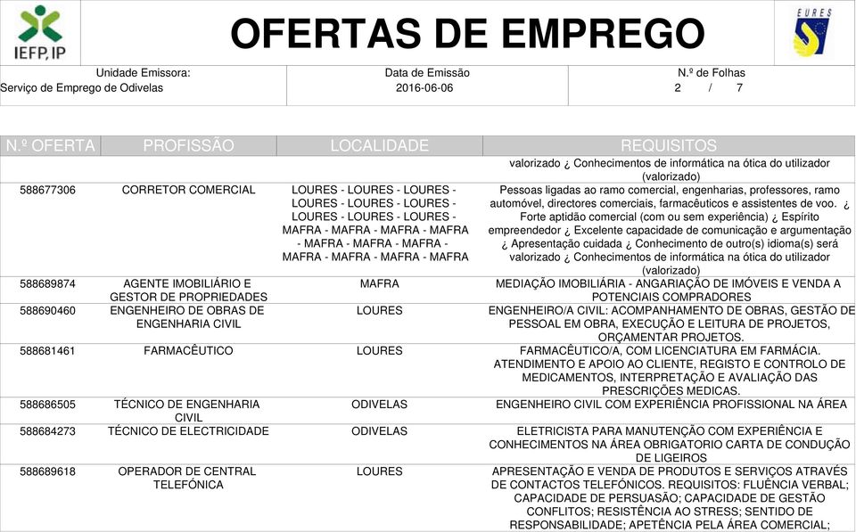 ligadas ao ramo comercial, engenharias, professores, ramo automóvel, directores comerciais, farmacêuticos e assistentes de voo.