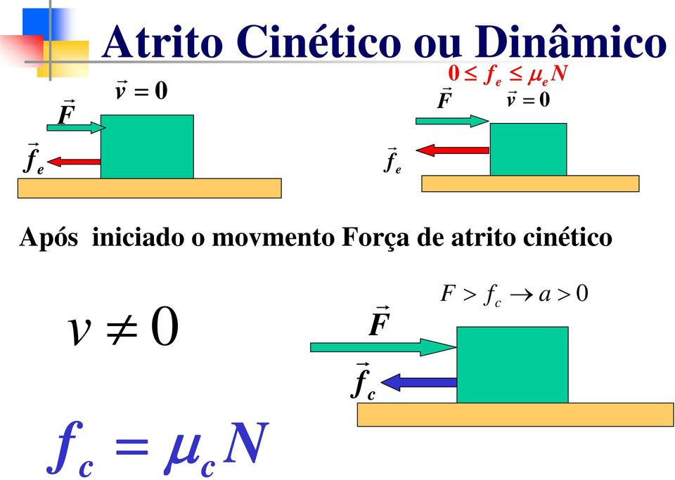 iniciado o movmento Foça de atito