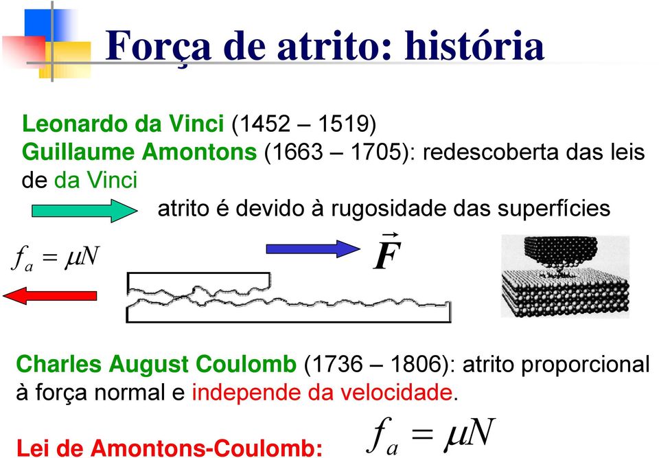 das supefícies f a = μn F Chales August Coulomb (1736 1806): atito