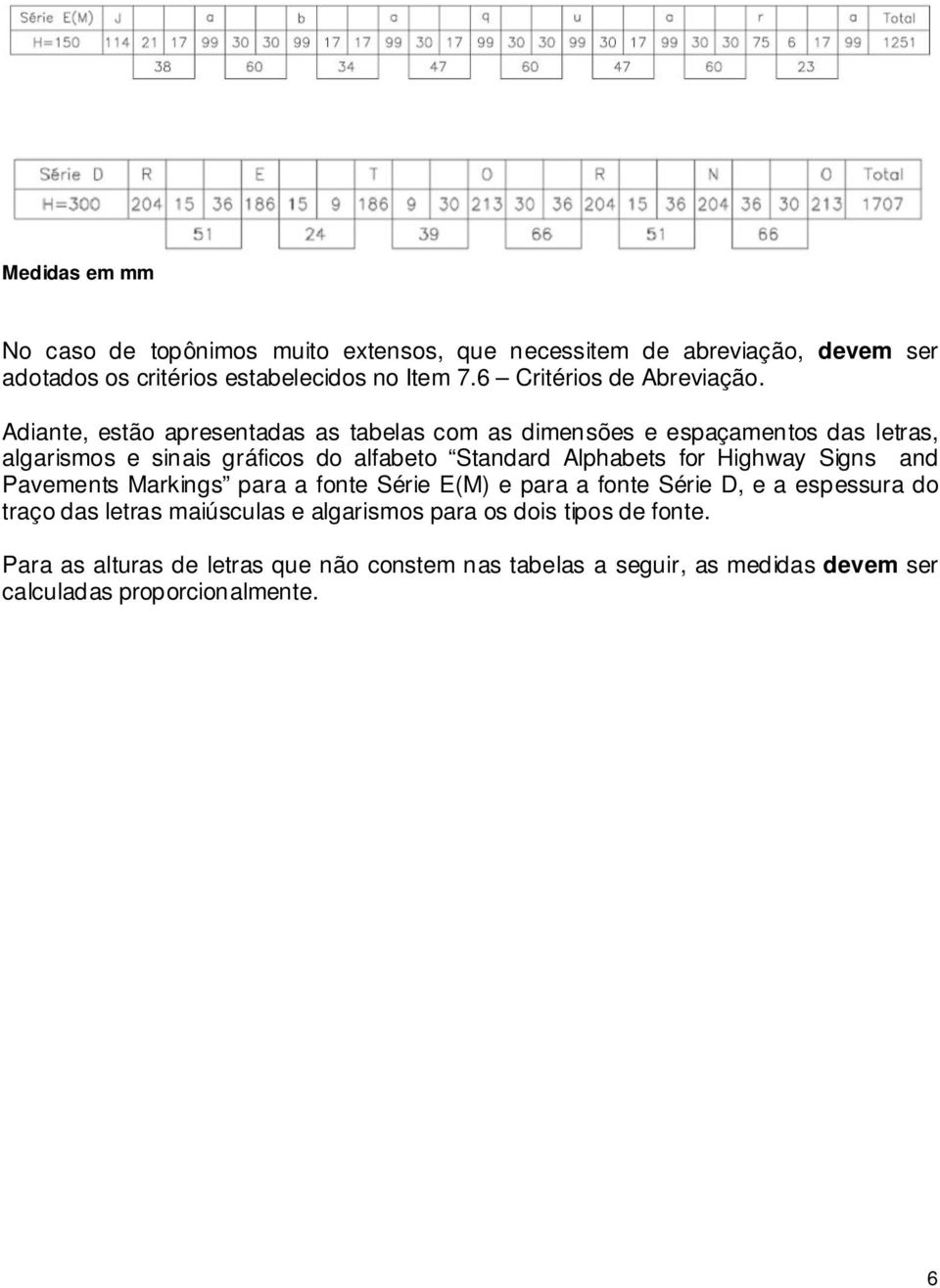 Adiante, estão apresentadas as tabelas com as dimensões e espaçamentos das letras, algarismos e sinais gráficos do alfabeto Standard Alphabets for