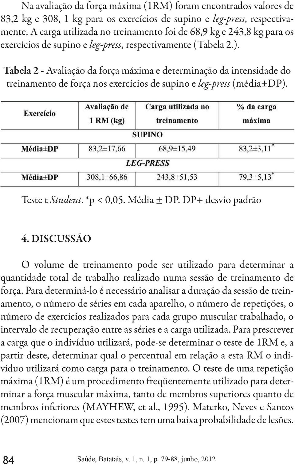 Tabela 2 - Avaliação da força máxima e determinação da intensidade do treinamento de força nos exercícios de supino e leg-press (média±dp). Teste t Student. *p < 0,05. Média ± DP. DP+ desvio padrão 4.