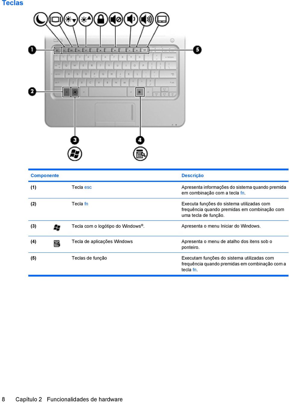 (3) Tecla com o logótipo do Windows. Apresenta o menu Iniciar do Windows.