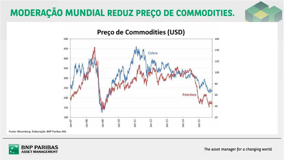 COMMODITIES.