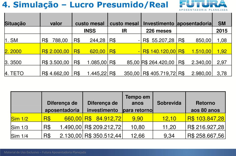 340,00 luctus2,97 at, nec varius eget, euismod non dolor. Quisque $ laoreet 350,00 dolor R$ 405.719,72 in mi ullamcorper R$ 2.980,00 et aliquam 3,78 augue, dictum ut tempus eu, mollis eget nisl.