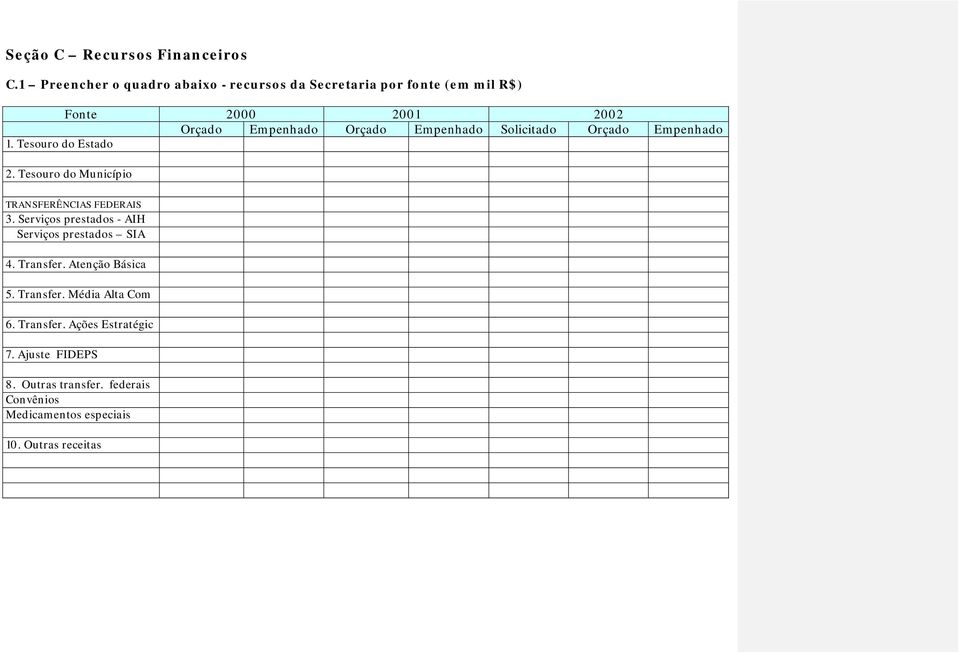 Empenhado Solicitado Orçado Empenhado 1. Tesouro do Estado 2. Tesouro do Município TRANSFERÊNCIAS FEDERAIS 3.