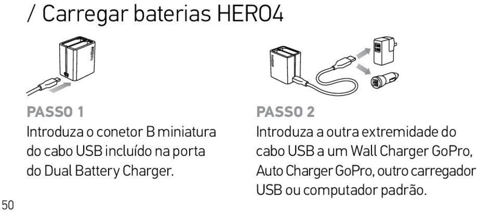 PASSO 2 Introduza a outra extremidade do cabo USB a um Wall