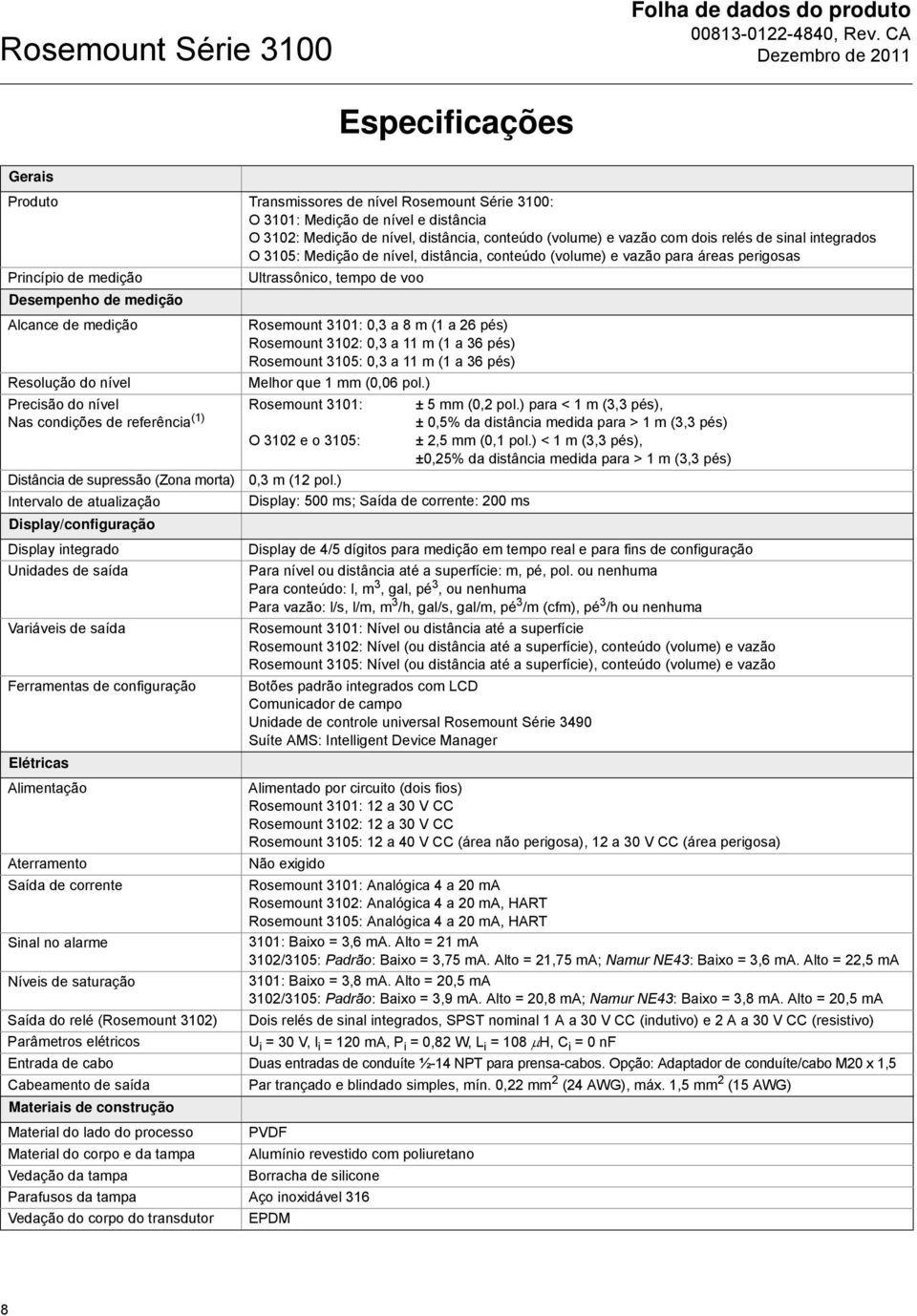 pés) Rosemount 3102: 0,3 a 11 m (1 a 36 pés) Rosemount 3105: 0,3 a 11 m (1 a 36 pés) Resolução do nível Melhor que 1 mm (0,06 pol.