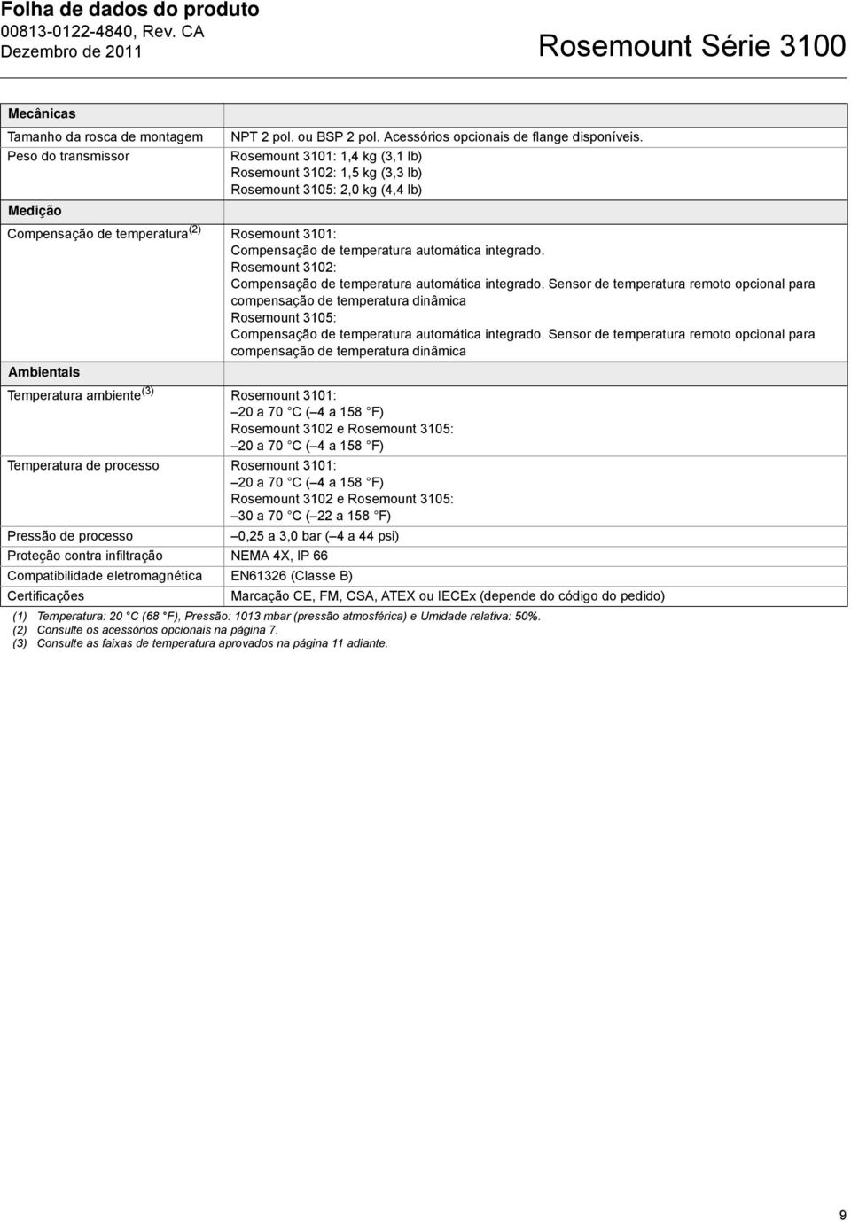 Rosemount 3102: Compensação de temperatura automática integrado.