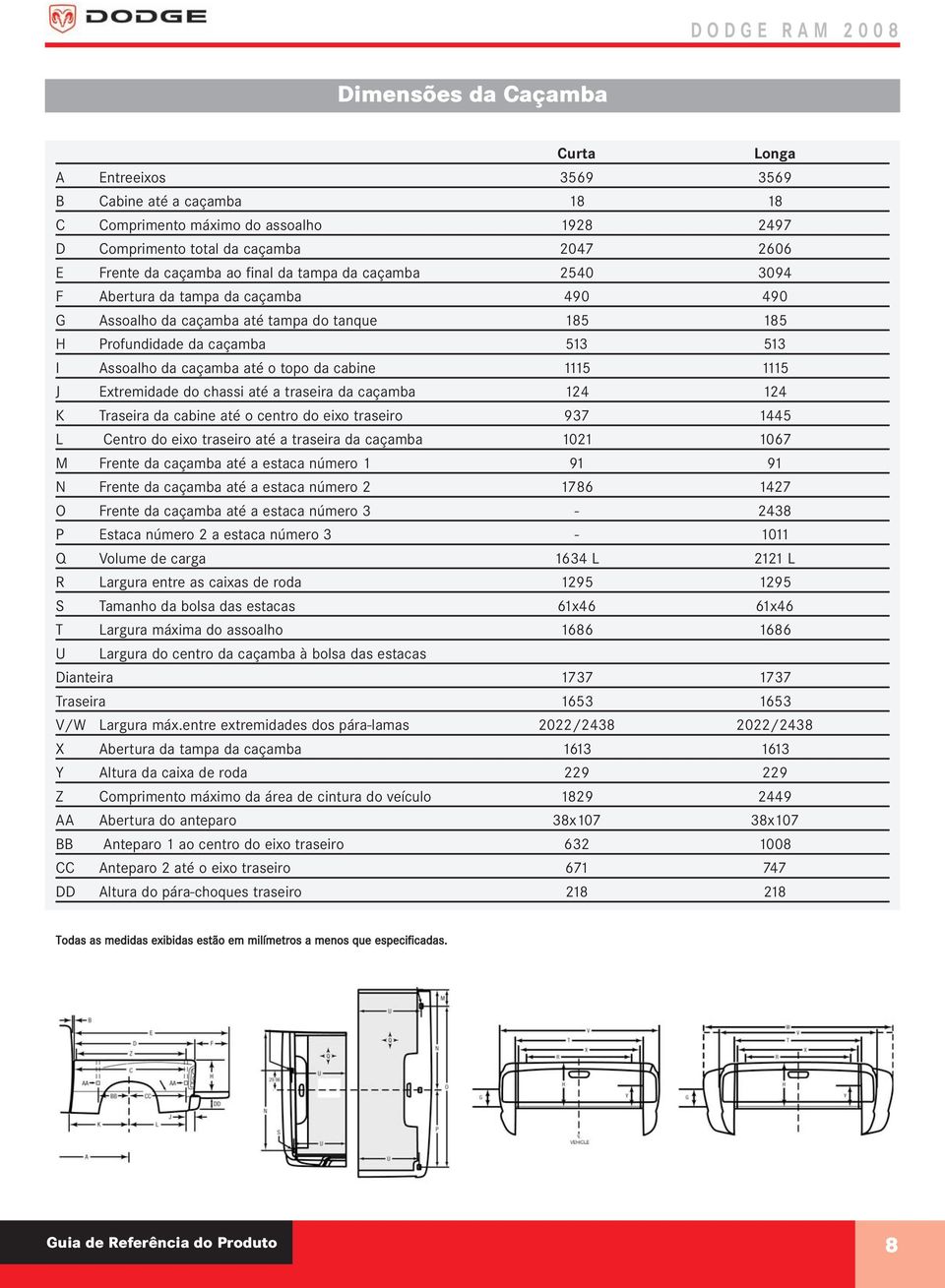 1115 1115 J Extremidade do chassi até a traseira da caçamba 124 124 K Traseira da cabine até o centro do eixo traseiro 937 1445 L Centro do eixo traseiro até a traseira da caçamba 1021 1067 M Frente