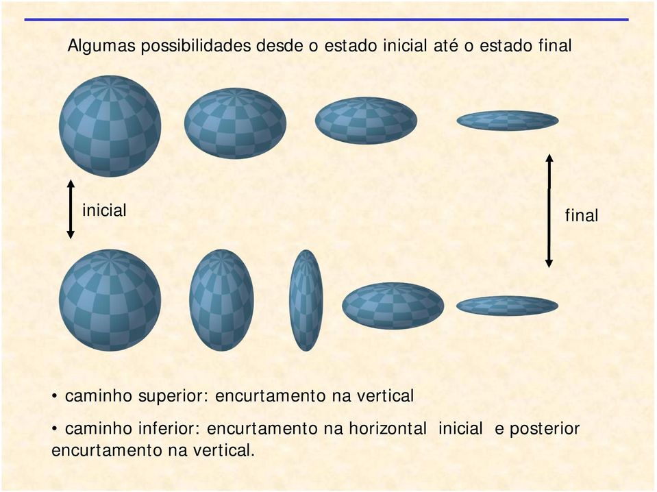 encurtamento na vertical caminho inferior: