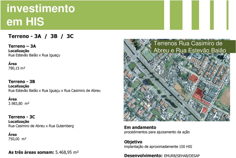 983,80 m² Terreno - 3C Localização Rua Casimiro de Abreu x Rua Gutemberg Área 750,00 m² As três áreas somam: 5.