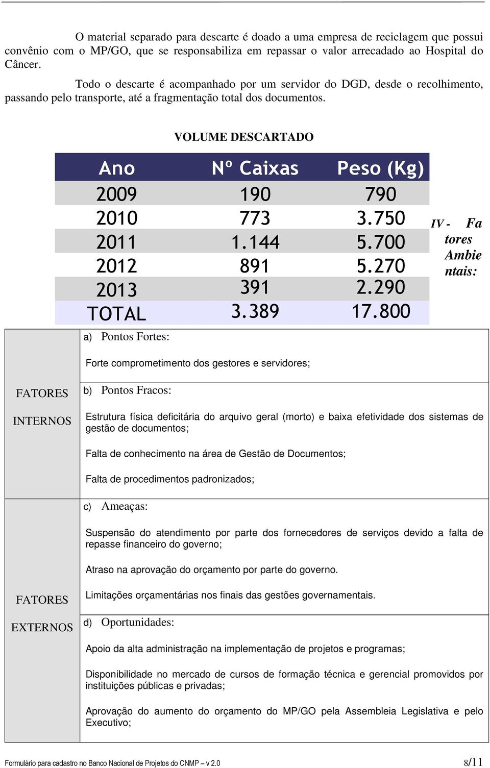 VOLUME DESCARTADO Ano Nº Caixas Peso (Kg) 2009 190 790 2010 773 3.750 2011 1.144 5.700 2012 891 5.270 2013 391 2.290 TOTAL 3.389 17.