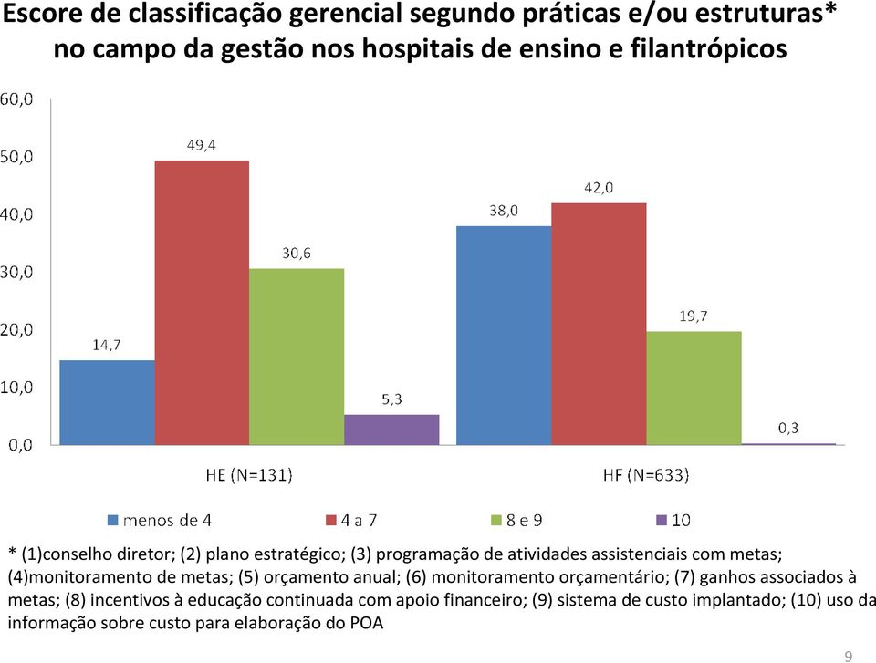 (4)monitoramento de metas; (5) orçamento anual; (6) monitoramento orçamentário; (7) ganhos associados à metas; (8)