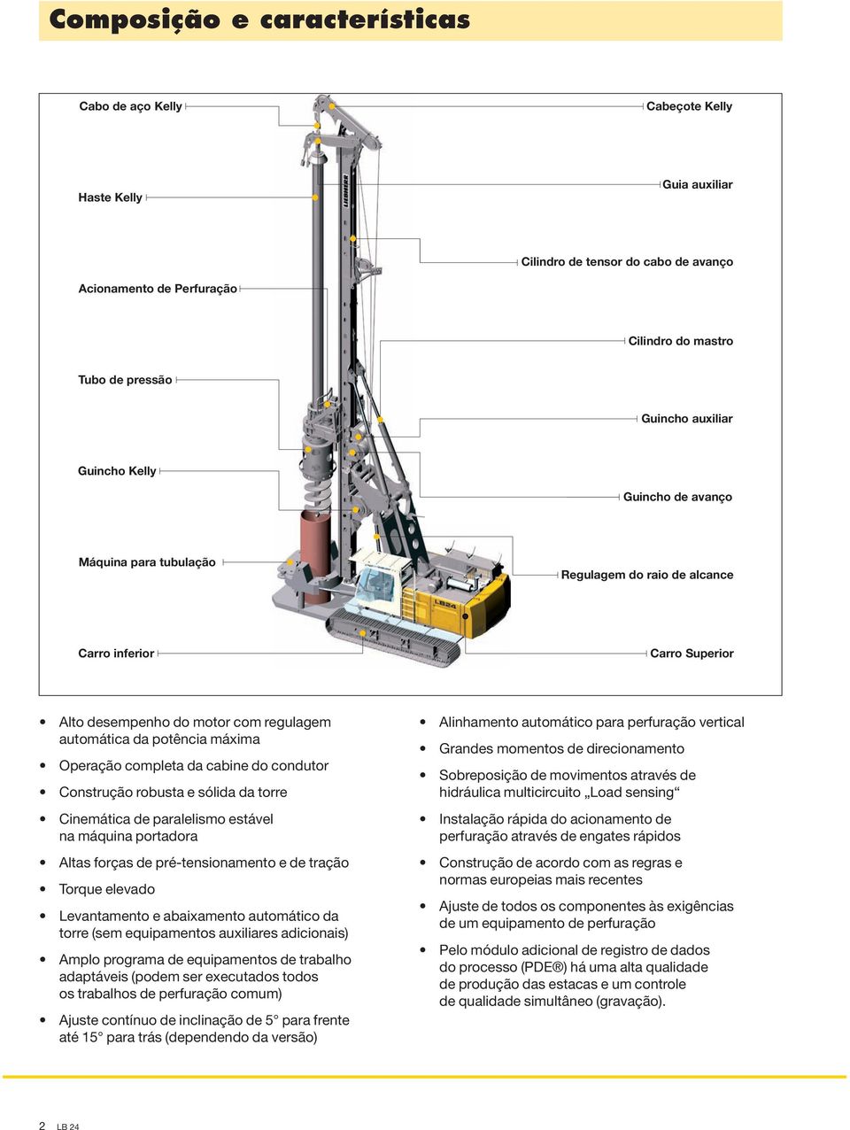 Operação completa da cabine do condutor Construção robusta e sólida da torre Cinemática de paralelismo estável na máquina portadora Altas forças de pré-tensionamento e de tração Torque elevado