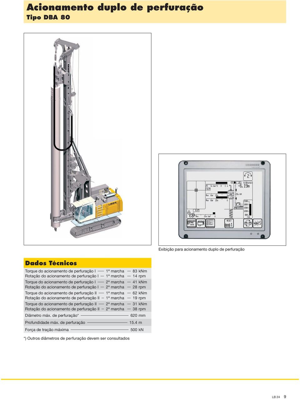 perfuração II 1ª marcha 62 knm Rotação do acionamento de perfuração II 1ª marcha 19 rpm Torque do acionamento de perfuração II 2ª marcha 31 knm Rotação do acionamento de perfuração