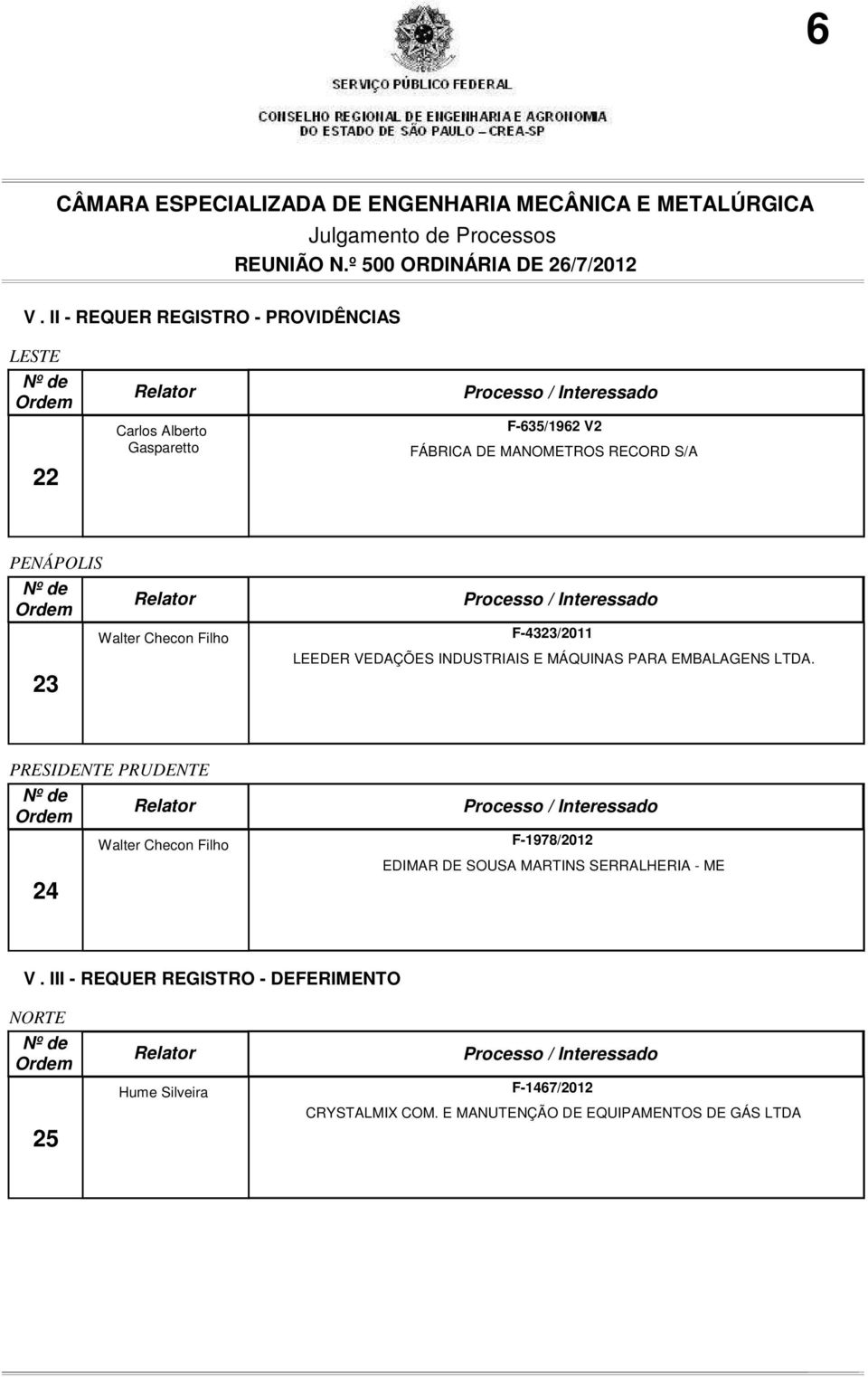 LTDA. PRESIDENTE PRUDENTE 24 F-1978/2012 EDIMAR DE SOUSA MARTINS SERRALHERIA - ME V.