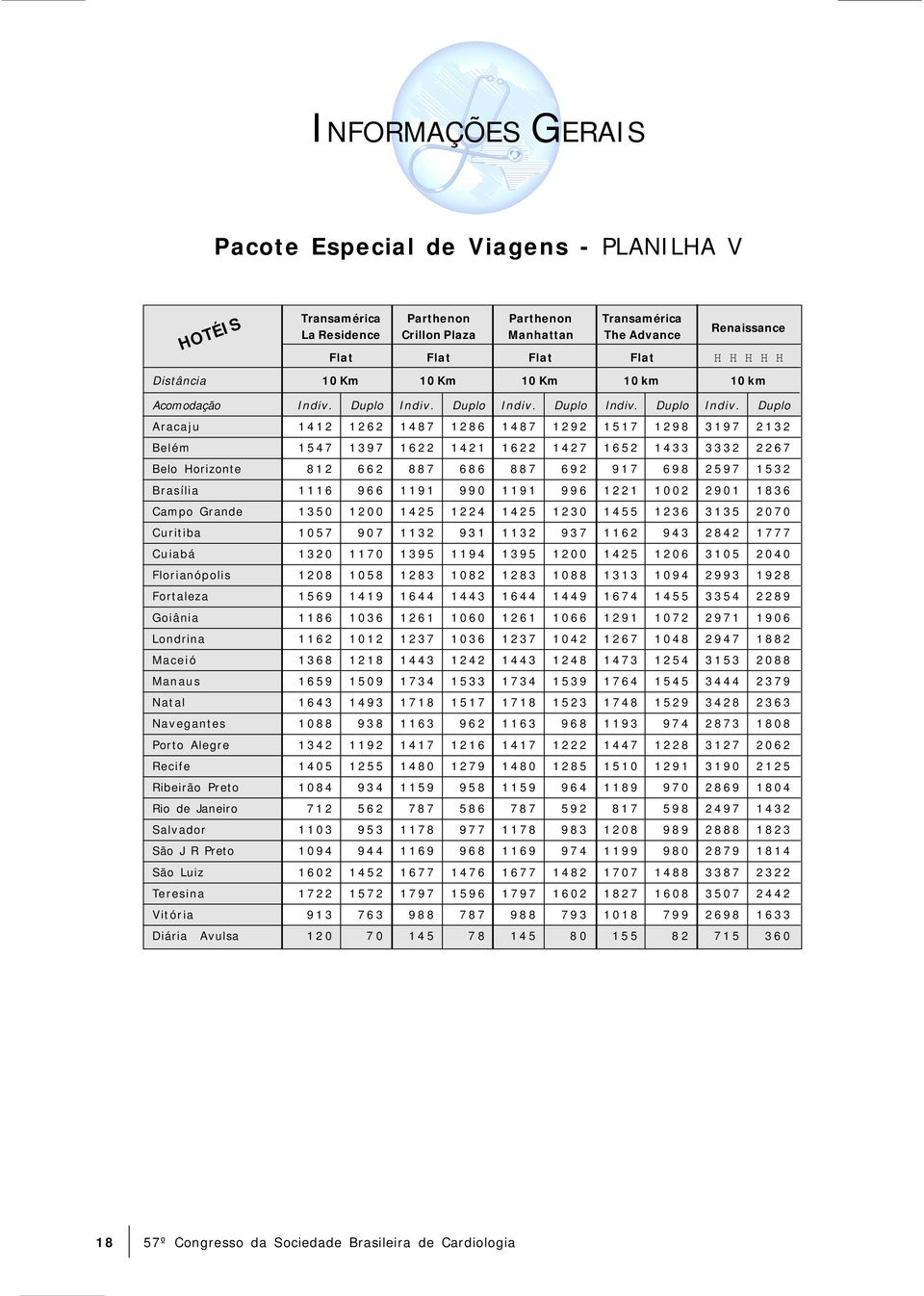 1532 Brasília 1116 966 1191 990 1191 996 1221 1002 2901 1836 Campo Grande 1350 1200 1425 1224 1425 1230 1455 1236 3135 2070 Curitiba 1057 907 1132 931 1132 937 1162 943 2842 1777 Cuiabá 1320 1170