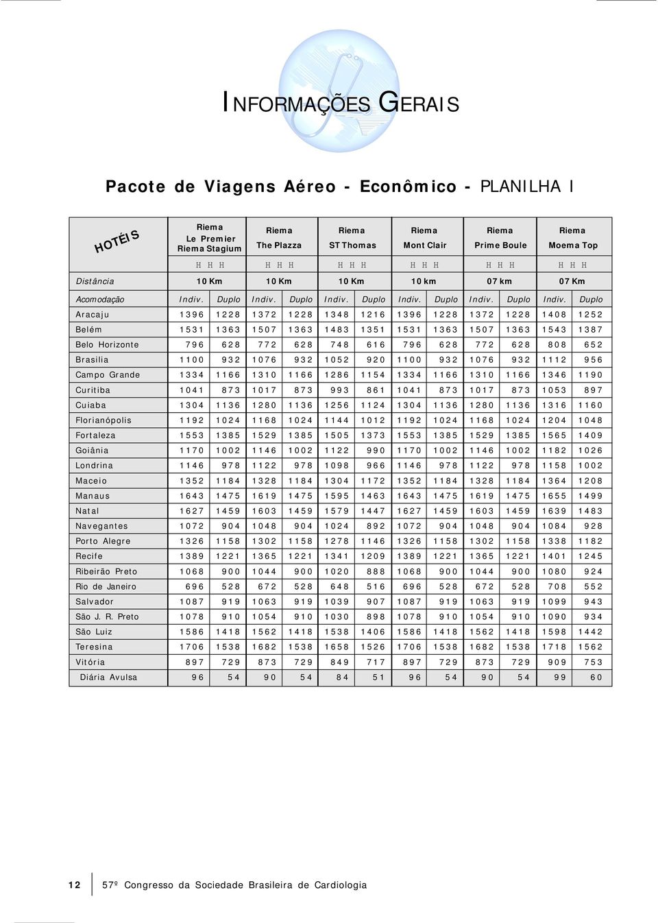 Duplo Aracaju 1396 1228 1372 1228 1348 1216 1396 1228 1372 1228 1408 1252 Belém 1531 1363 1507 1363 1483 1351 1531 1363 1507 1363 1543 1387 Belo Horizonte 7 9 6 6 2 8 7 7 2 6 2 8 7 4 8 6 1 6 7 9 6 6