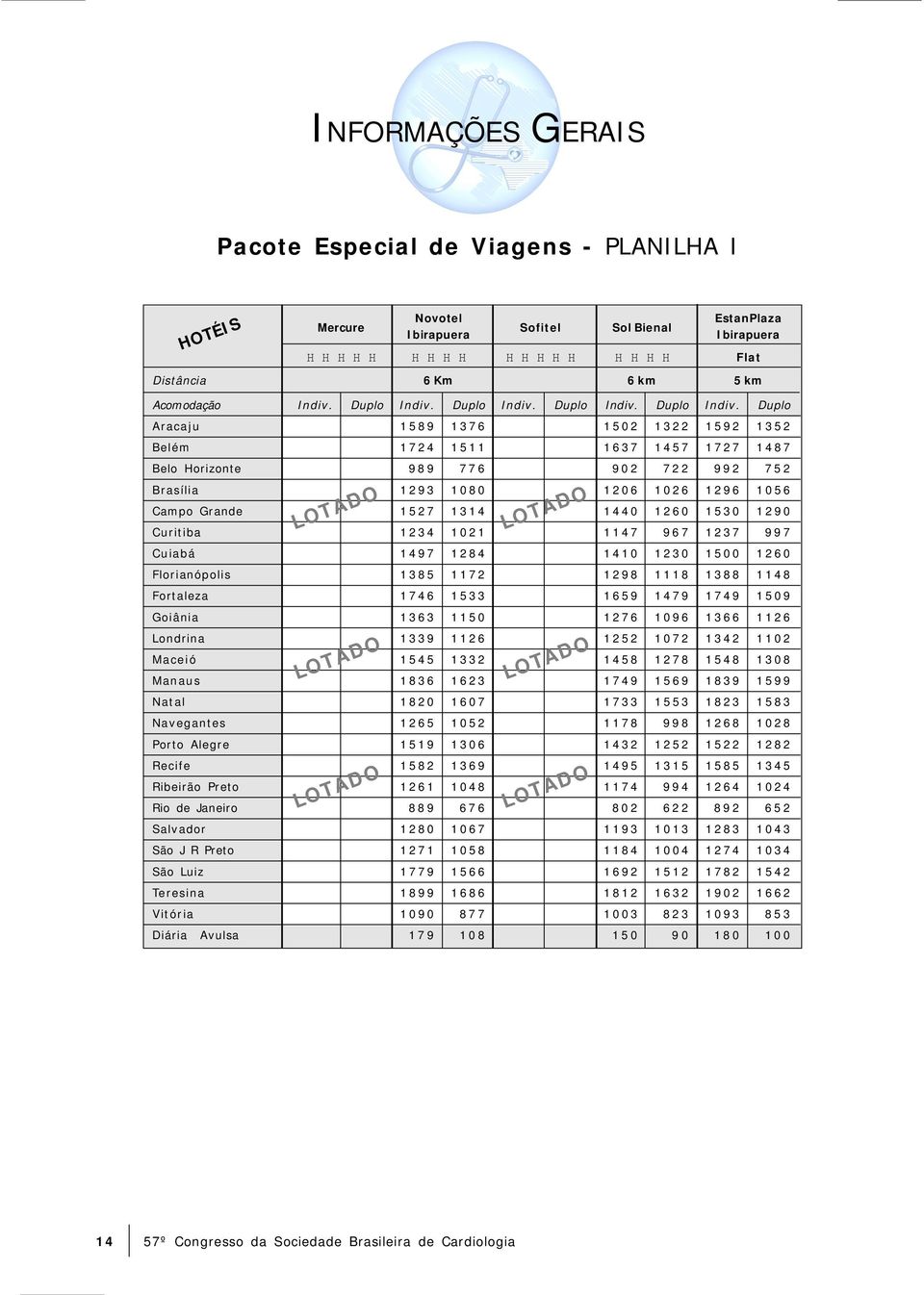 1021 1147 967 1237 997 Cuiabá 1497 1284 1410 1230 1500 1260 Florianópolis 1385 1172 1298 1118 1388 1148 Fortaleza 1746 1533 1659 1479 1749 1509 Goiânia 1363 1150 1276 1096 1366 1126 LOTADO Londrina