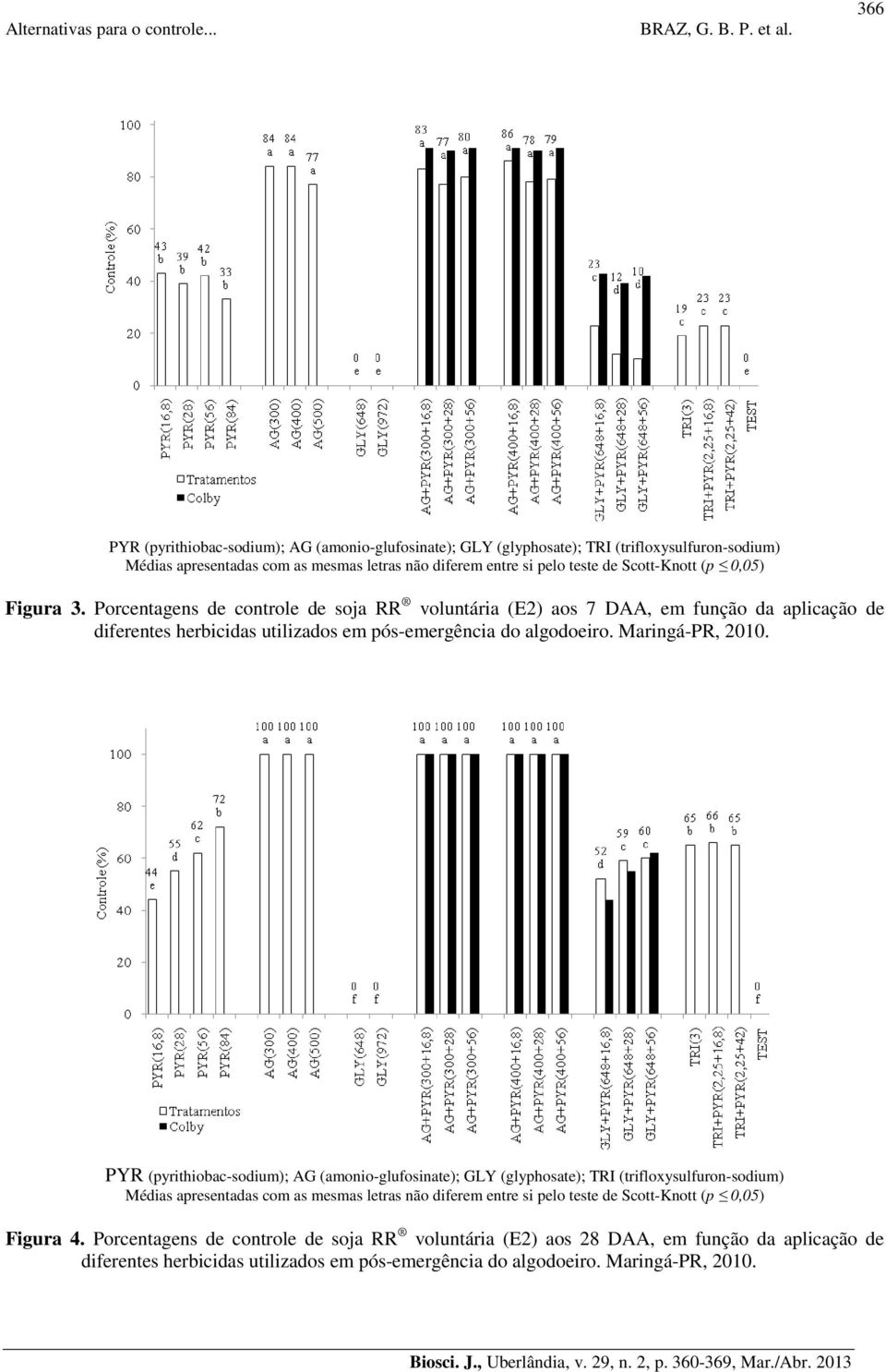 PYR (pyrithiobac-sodium); AG (amonio-glufosinate); GLY (glyphosate); TRI (trifloxysulfuron-sodium) Médias apresentadas com as mesmas letras não diferem entre si pelo teste de Scott-Knott (p